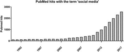 Possibilities and Pitfalls of Social Media for Translational Medicine